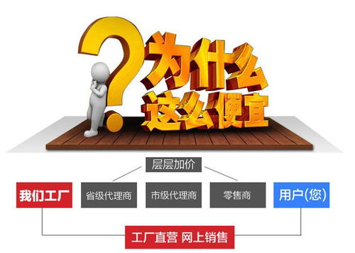 供應(yīng)SE 3230專(zhuān)業(yè)車(chē)牌監(jiān)控?cái)z像機(jī) 高端安防設(shè)備，廠(chǎng)家直銷(xiāo)與技術(shù)服務(wù)